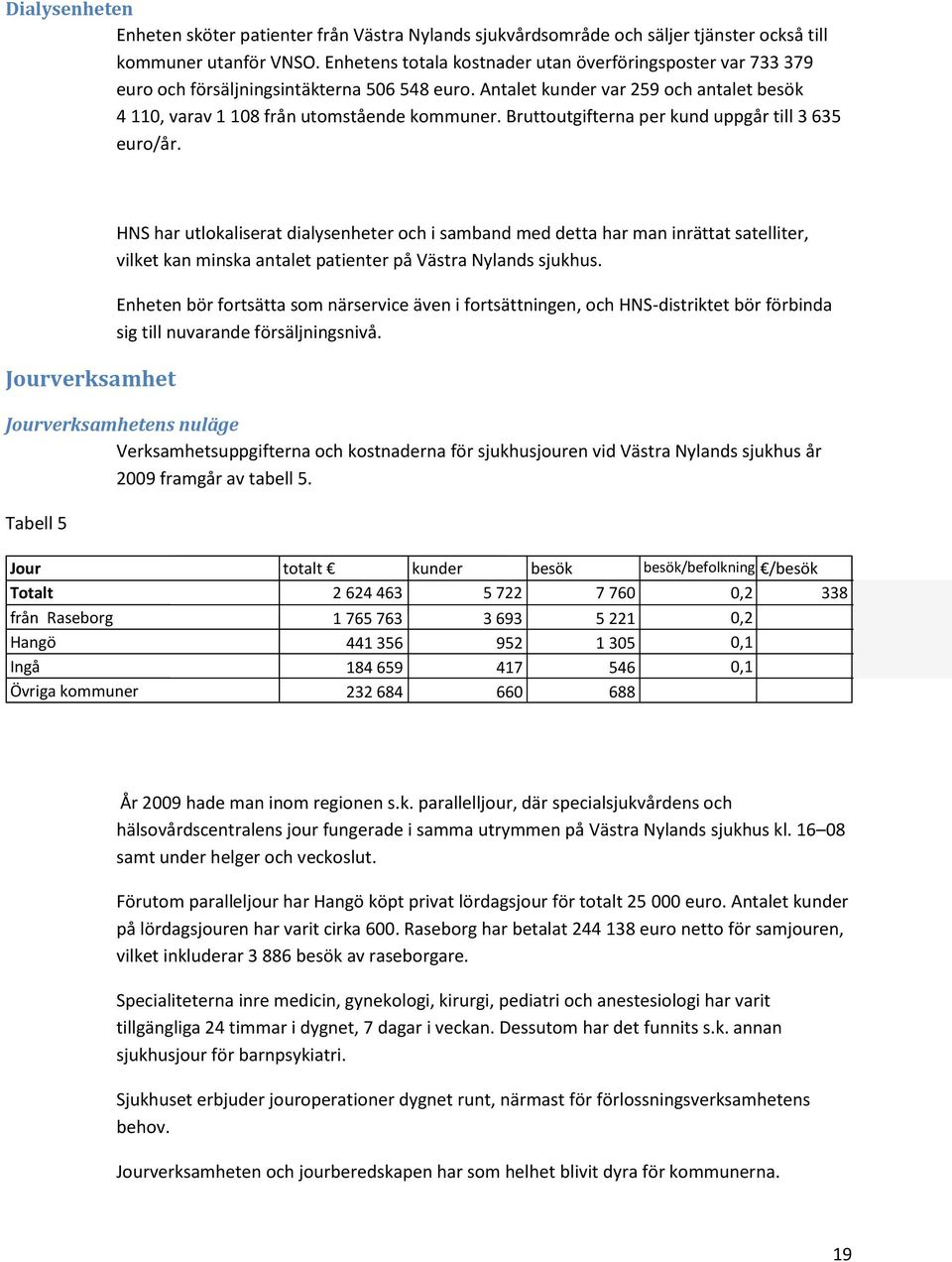 Bruttoutgifterna per kund uppgår till 3 635 euro/år.