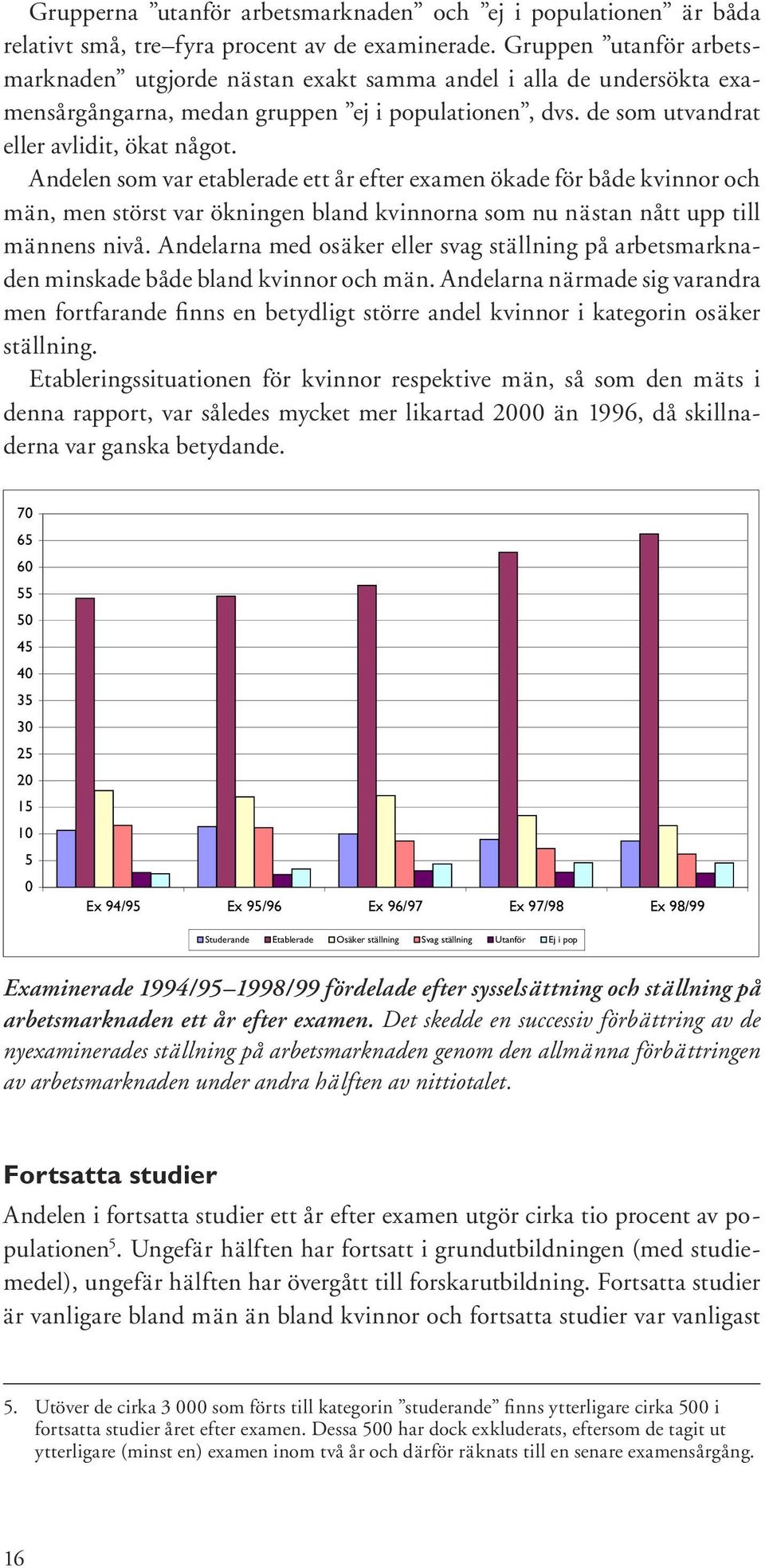 Andelen som var etablerade ett år efter examen ökade för både kvinnor och män, men störst var ökningen bland kvinnorna som nu nästan nått upp till männens nivå.