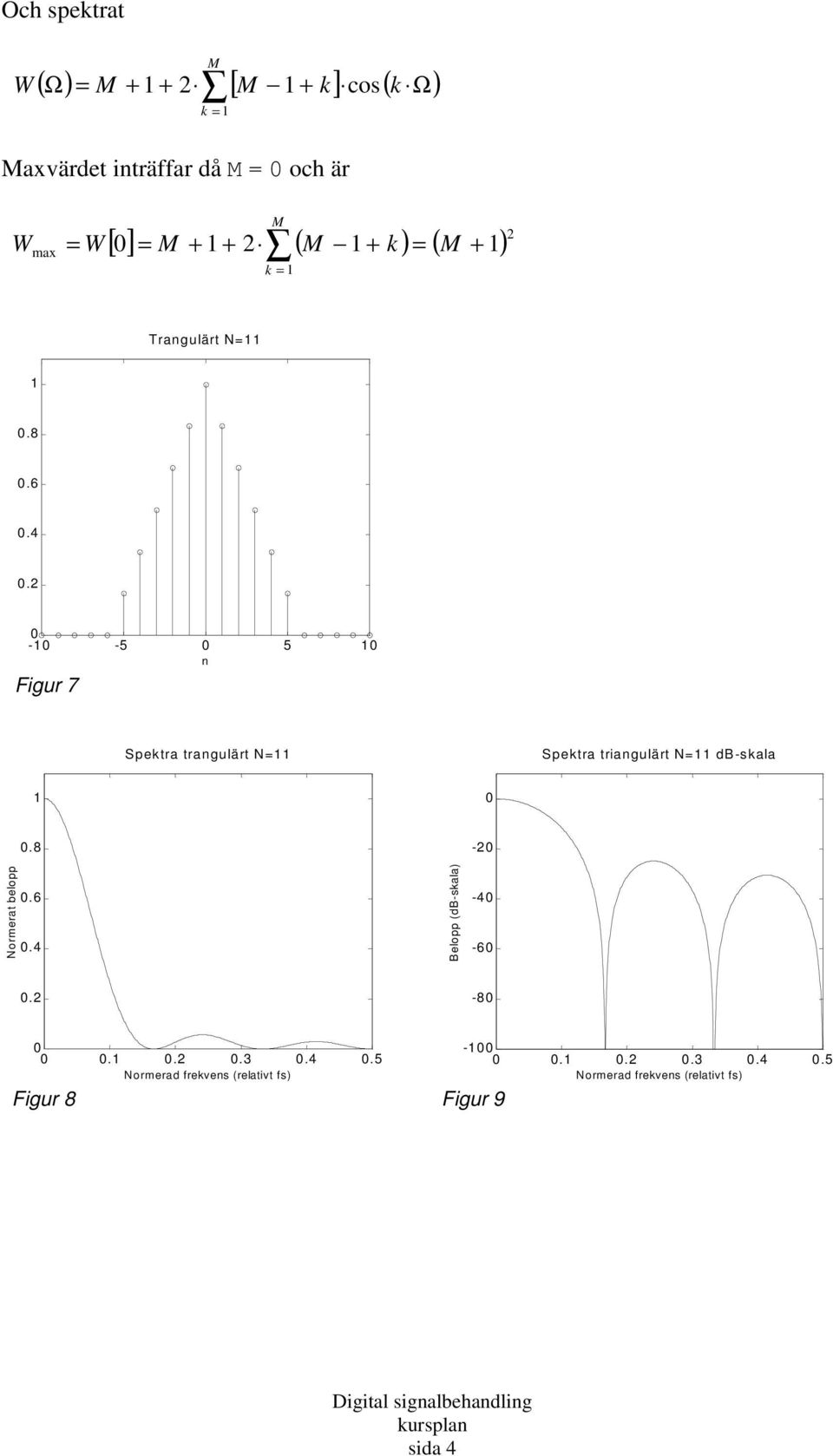 2 - -5 5 Figur 7 Spektra tragulärt N= Spektra triagulärt N= db-skala.8-2.6.