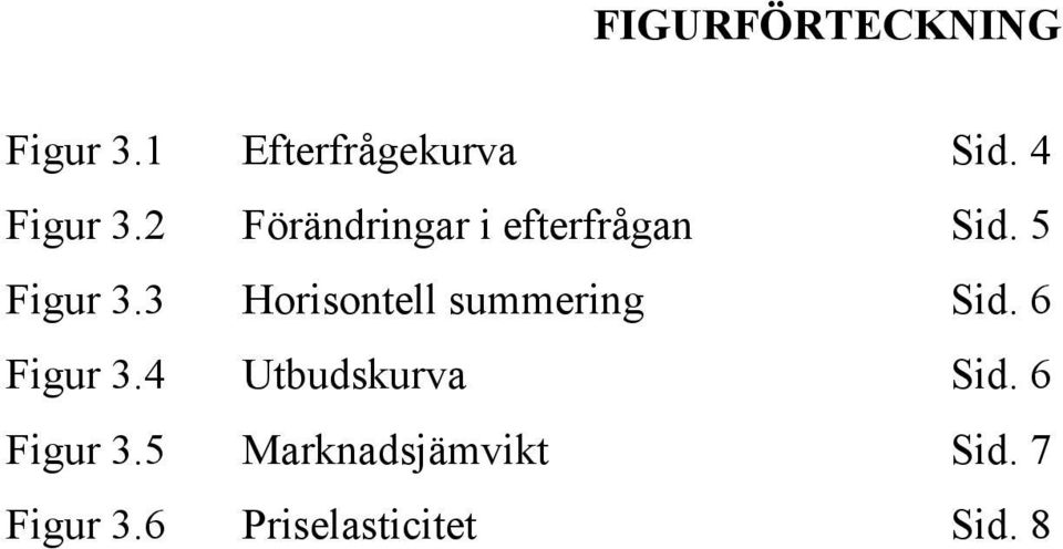 3 Horisontell summering Sid. 6 Figur 3.4 Utbudskurva Sid.