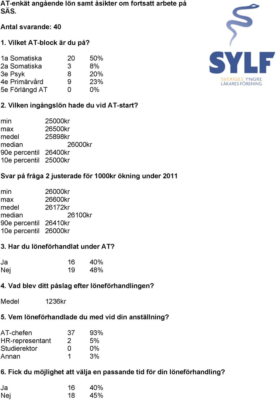 min max medel median 90e percentil 10e percentil 25000kr 26500kr 25898kr 26400kr 25000kr Svar på fråga 2 justerade för 1000kr ökning under 2011 min max medel median 90e percentil 10e percentil