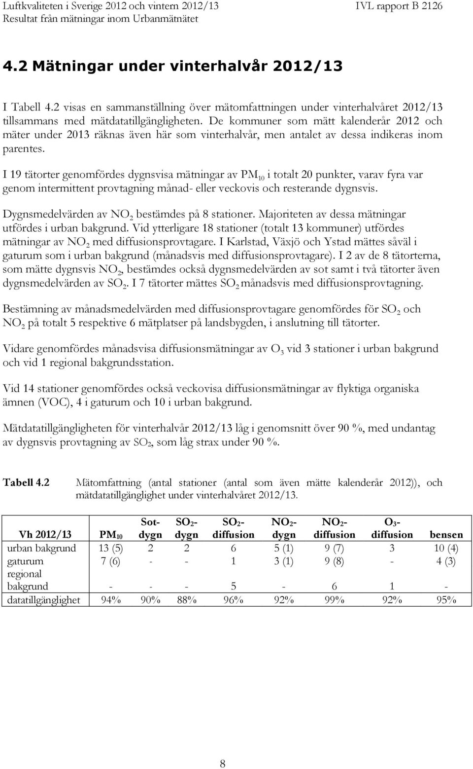 I 19 tätorter genomfördes dygnsvisa mätningar av PM 10 i totalt 20 punkter, varav fyra var genom intermittent provtagning månad- eller veckovis och resterande dygnsvis.