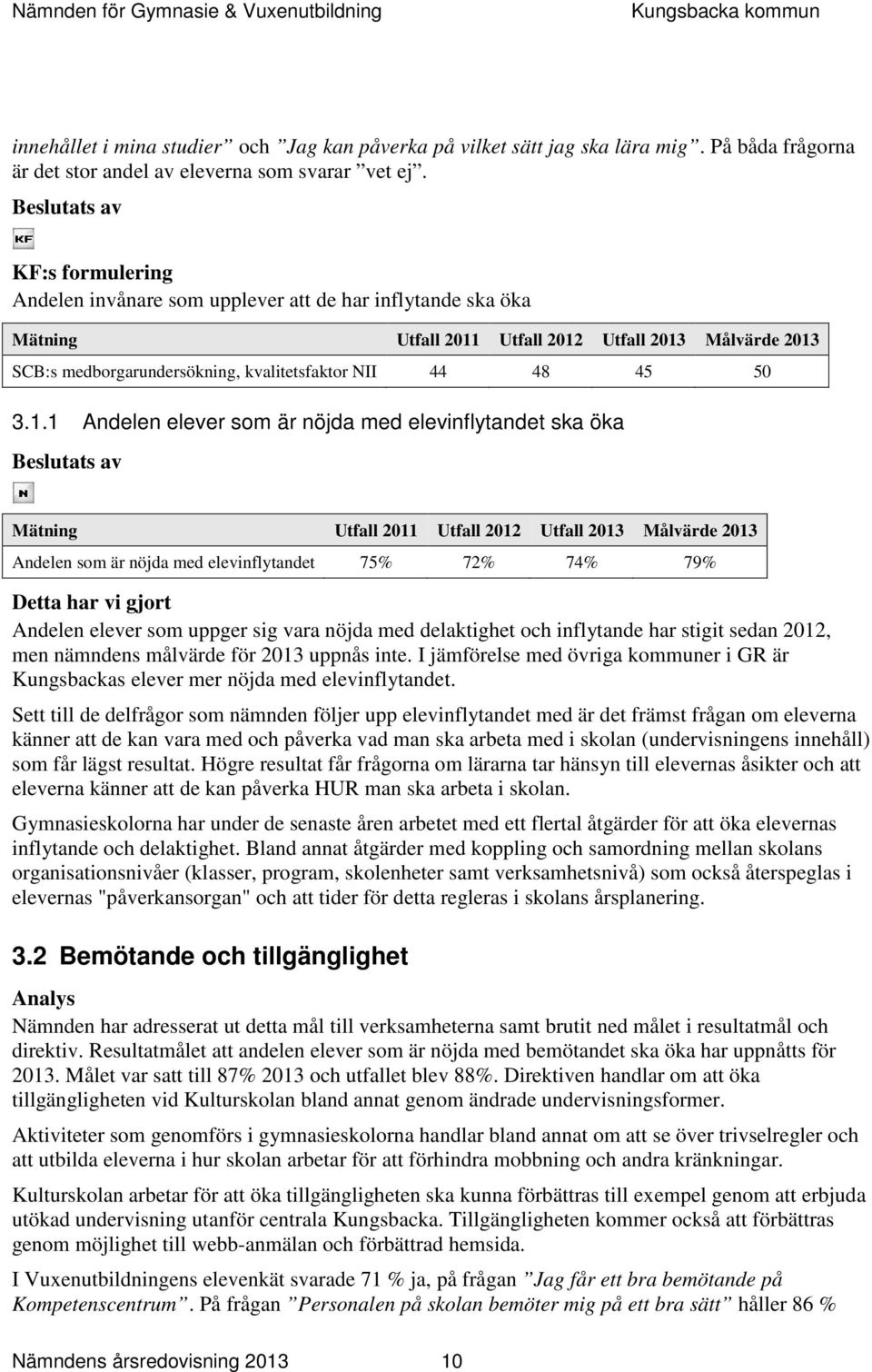 2012 Målvärde SCB:s medborgarundersökning, kvalitetsfaktor NII 44 48 45 50 3.1.1 Andelen elever som är nöjda med elevinflytandet ska öka Mätning 2011 2012 Målvärde Andelen som är nöjda med