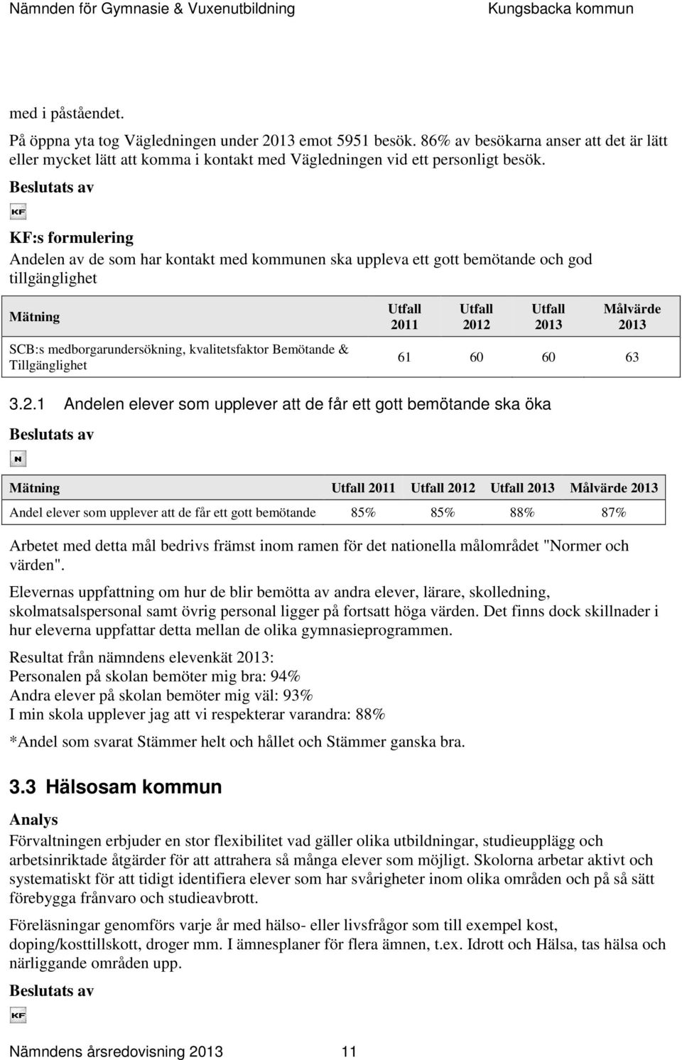 2012 Målvärde 61 60 60 63 3.2.1 Andelen elever som upplever att de får ett gott bemötande ska öka Mätning 2011 2012 Målvärde Andel elever som upplever att de får ett gott bemötande 85% 85% 88% 87%