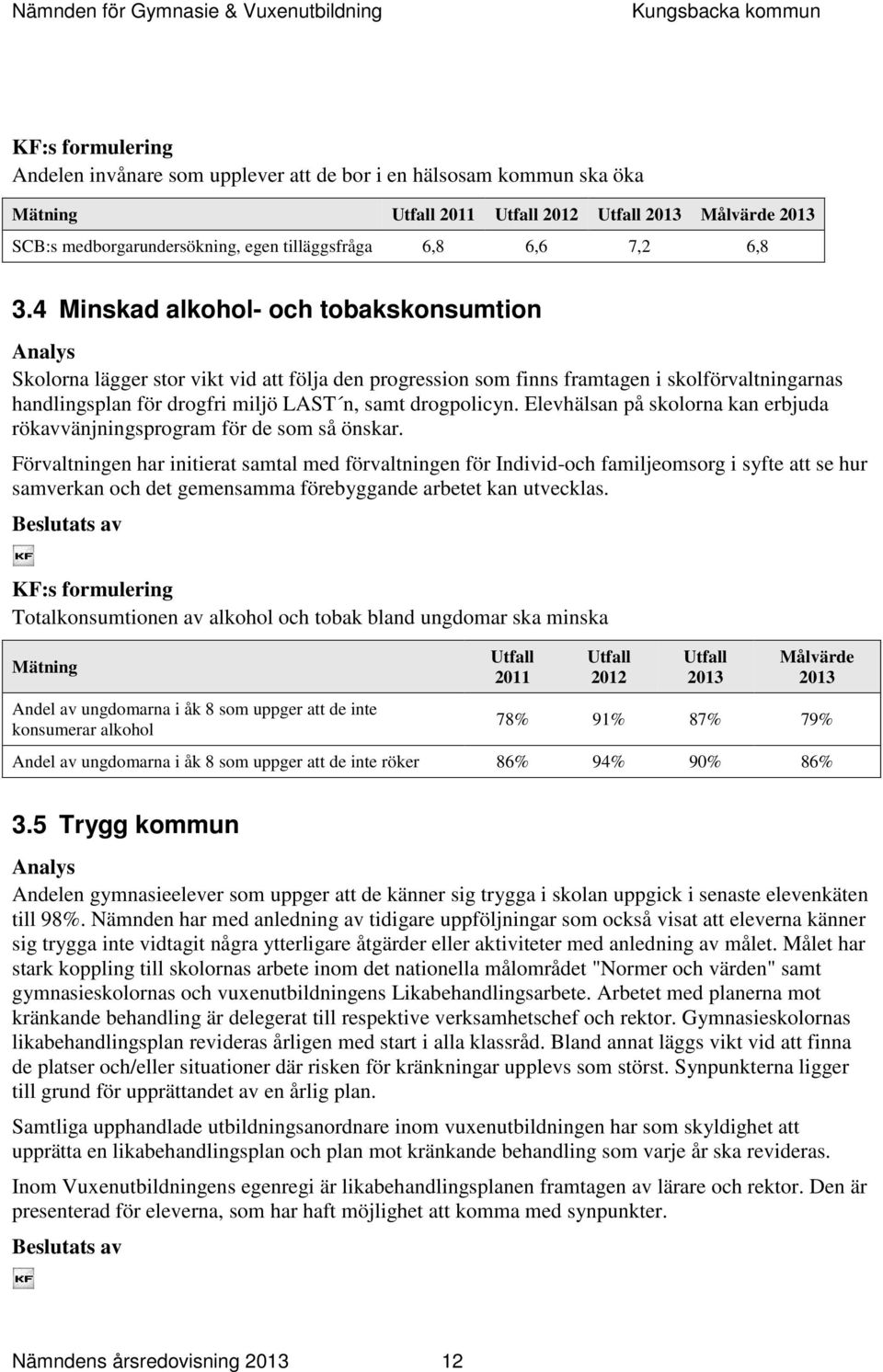 drogpolicyn. Elevhälsan på skolorna kan erbjuda rökavvänjningsprogram för de som så önskar.