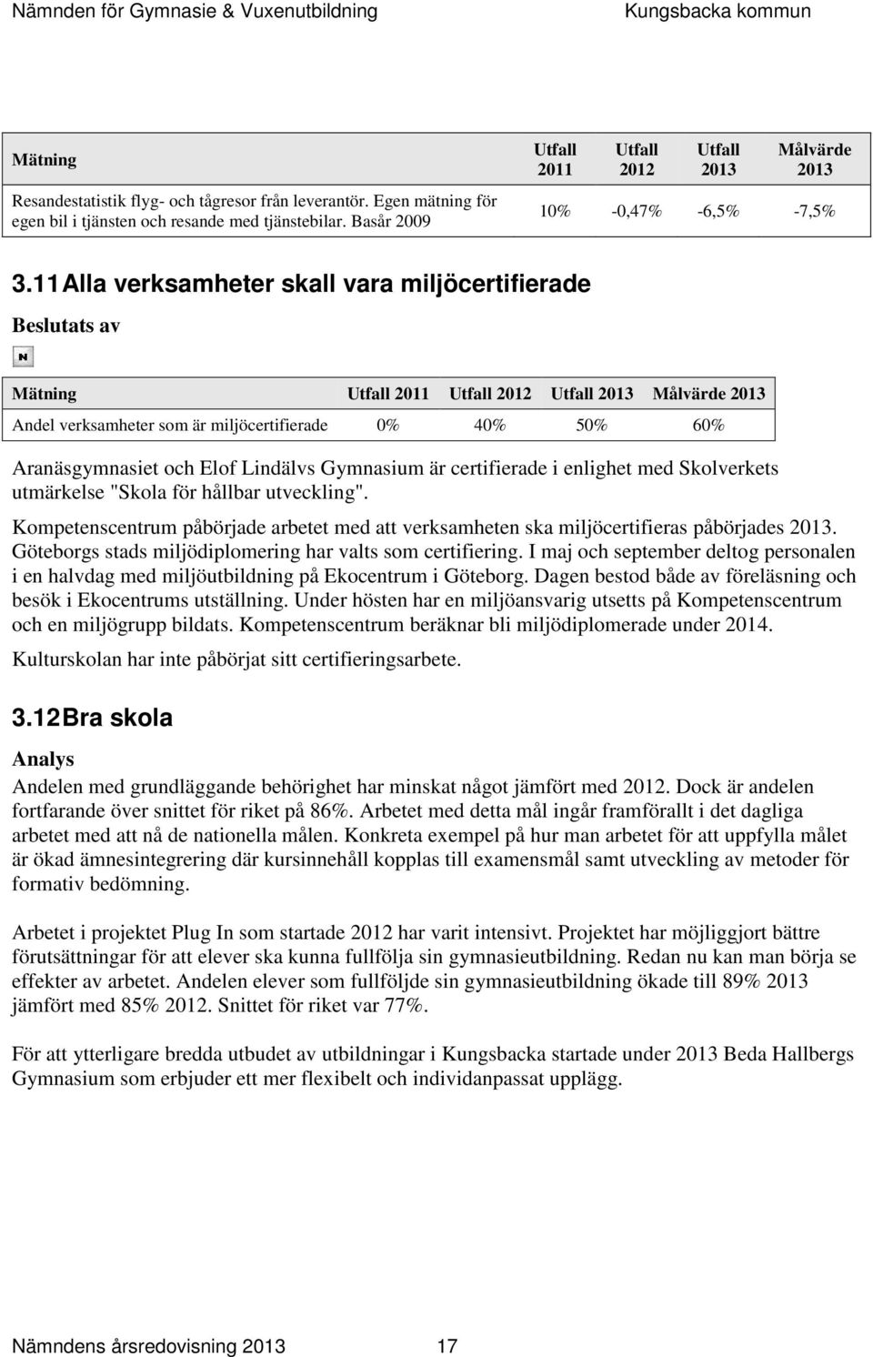 enlighet med Skolverkets utmärkelse "Skola för hållbar utveckling". Kompetenscentrum påbörjade arbetet med att verksamheten ska miljöcertifieras påbörjades.