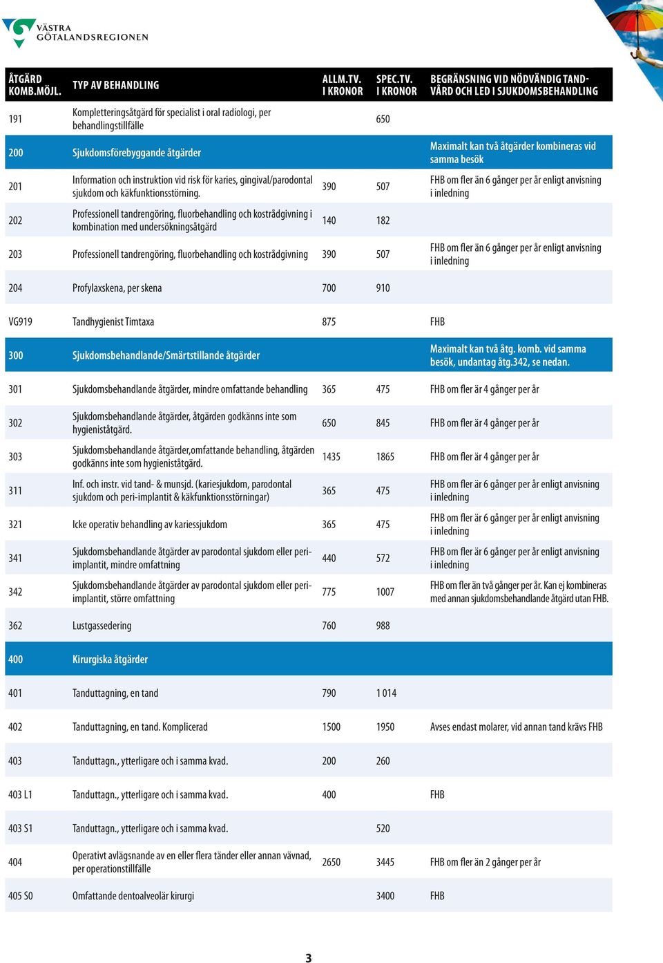 Professionell tandrengöring, fluorbehandling och kostrådgivning i kombination med undersökningsåtgärd 650 390 507 140 182 203 Professionell tandrengöring, fluorbehandling och kostrådgivning 390 507