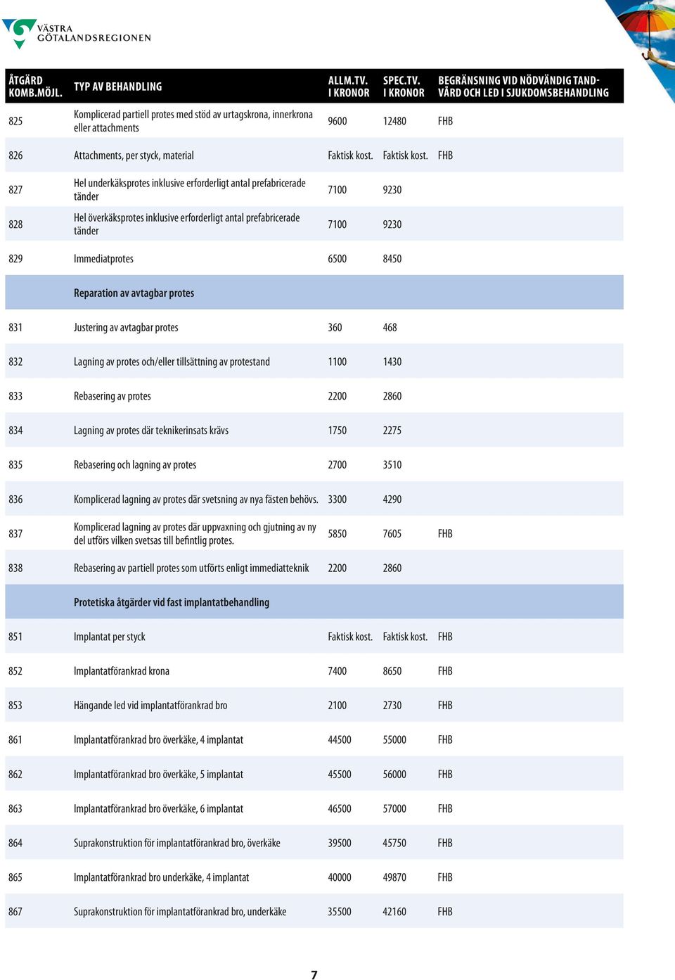 FHB 827 828 Hel underkäksprotes inklusive erforderligt antal prefabricerade tänder Hel överkäksprotes inklusive erforderligt antal prefabricerade tänder 7100 9230 7100 9230 829 Immediatprotes 6500