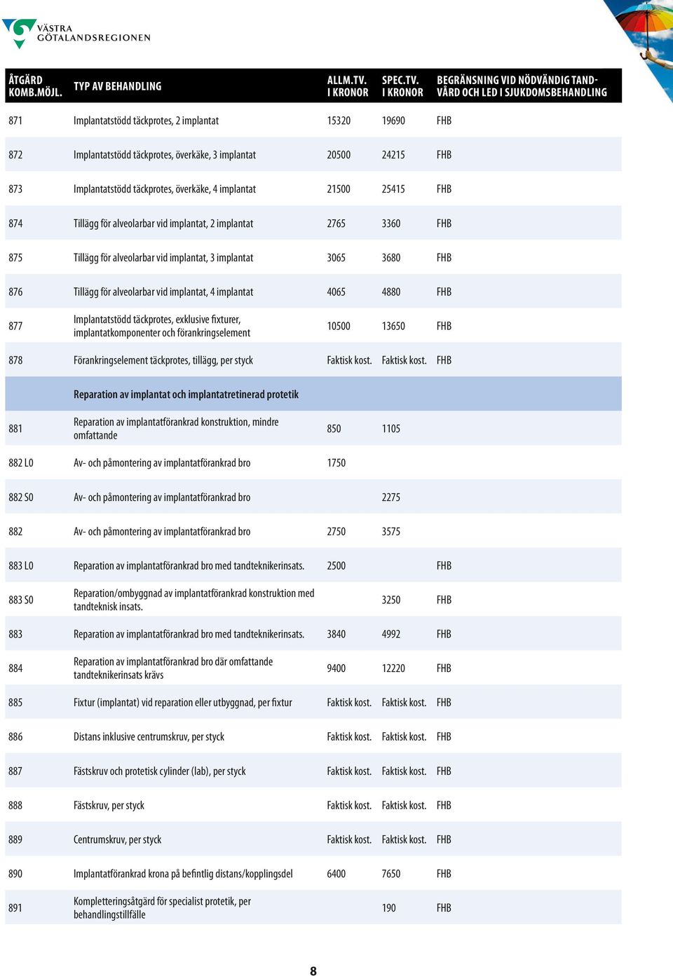 4880 FHB 877 Implantatstödd täckprotes, exklusive fixturer, implantatkomponenter och förankringselement 10500 13650 FHB 878 Förankringselement täckprotes, tillägg, per styck Faktisk kost.