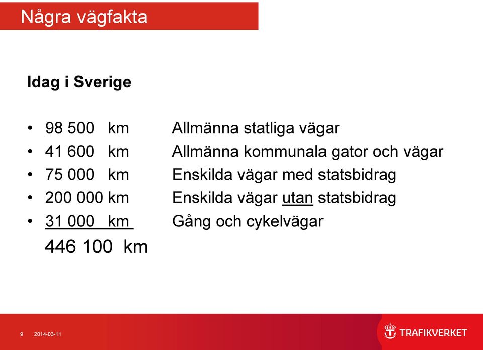 Enskilda vägar med statsbidrag 200 000 km Enskilda vägar utan