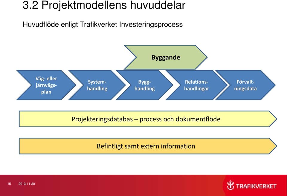 Bygghandling Relationshandlingar Förvaltningsdata