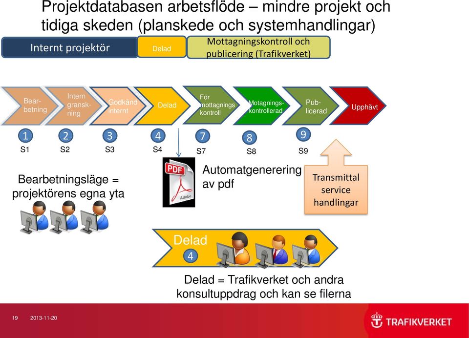 kontroll Motagningskontrollerad Publicerad Upphävt 1 2 3 4 7 S1 S2 S3 S4 S7 Bearbetningsläge = projektörens egna yta 8 9 S8