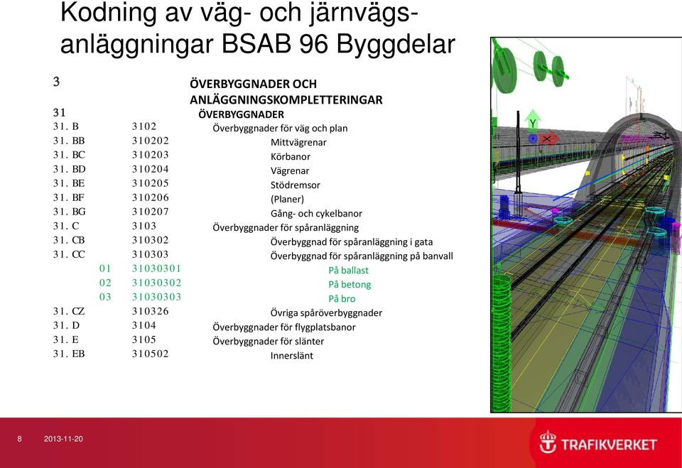 C 3103 Överbyggnader för spåranläggning 31.CB 310302 Överbyggnad för spåranläggning i gata 31.