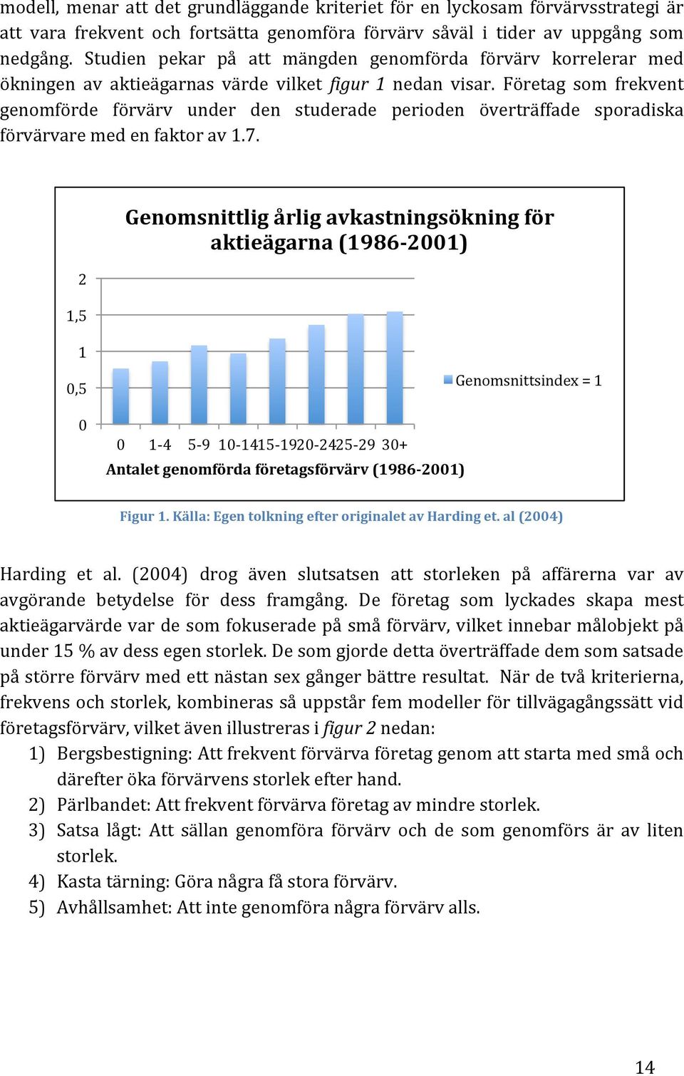 Företag som frekvent genomförde förvärv under den studerade perioden överträffade sporadiska förvärvare med en faktor av 1.7.
