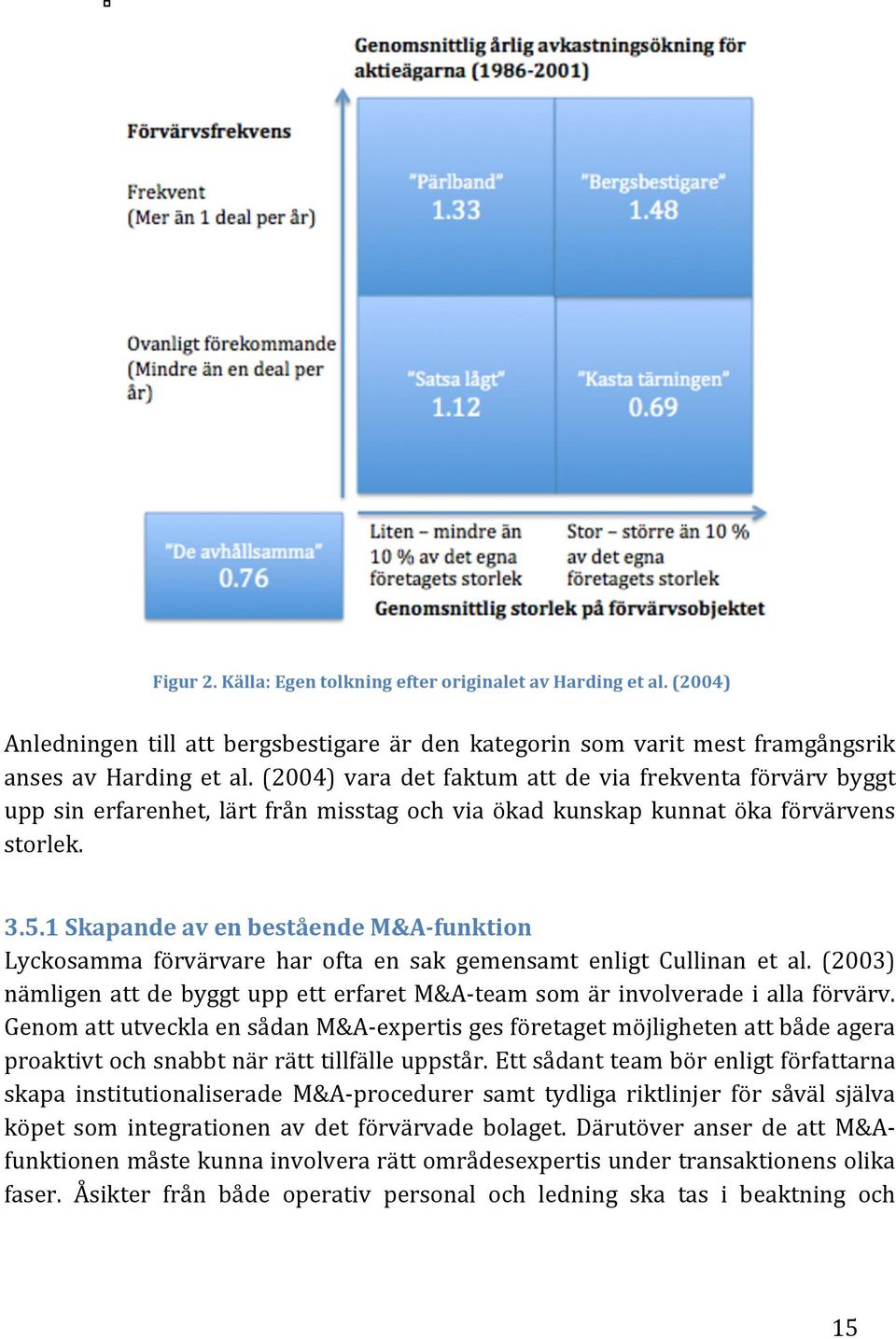 1 Skapande av en bestående M&A- funktion Lyckosamma förvärvare har ofta en sak gemensamt enligt Cullinan et al.