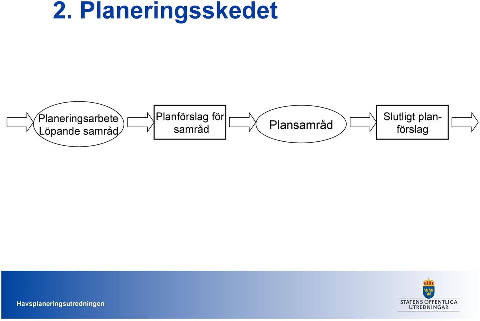 samråd Planförslag för