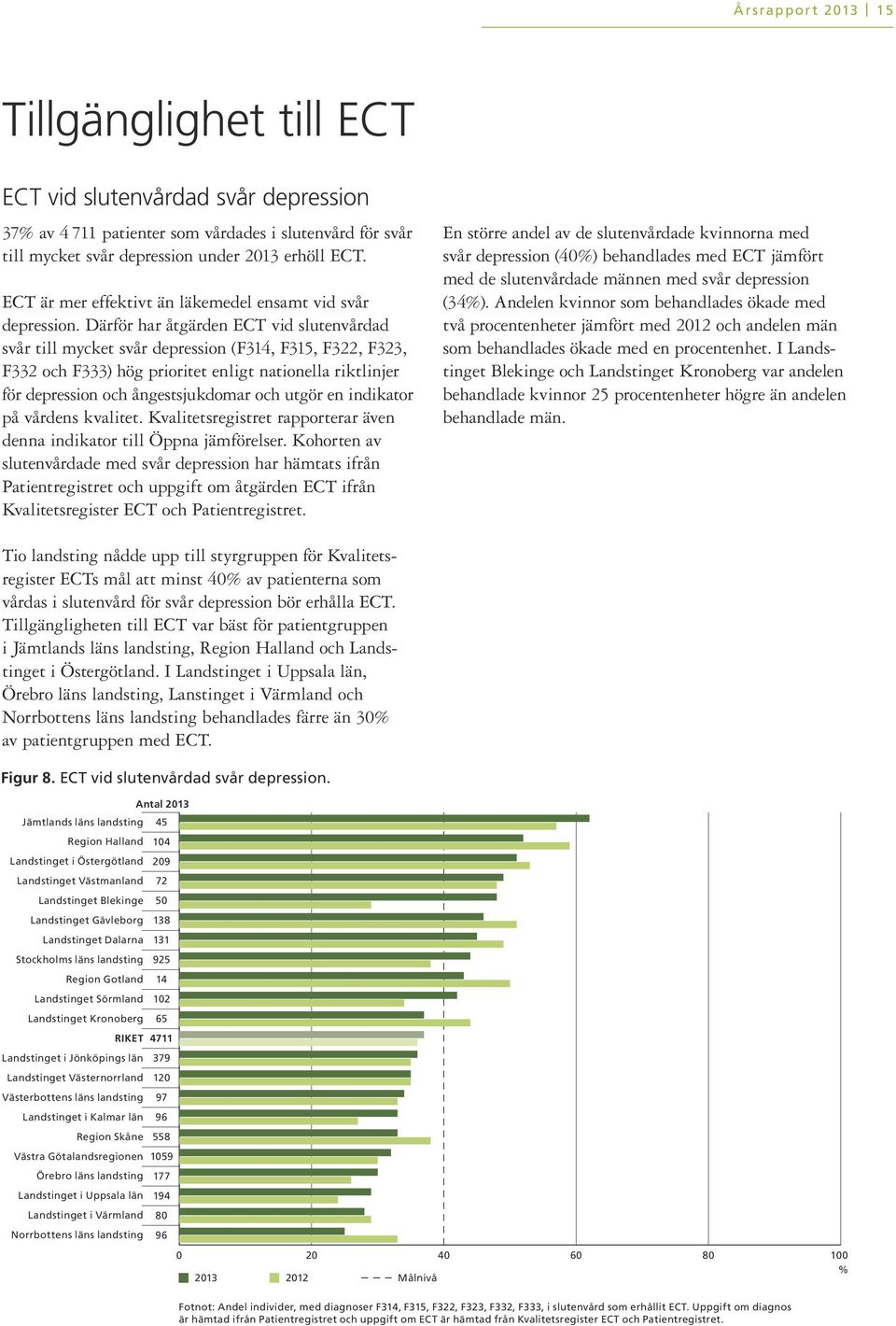 Därför har åtgärden ECT vid slutenvårdad svår till mycket svår depression (F314, F315, F322, F323, F332 och F333) hög prioritet enligt nationella riktlinjer för depression och ångestsjukdomar och