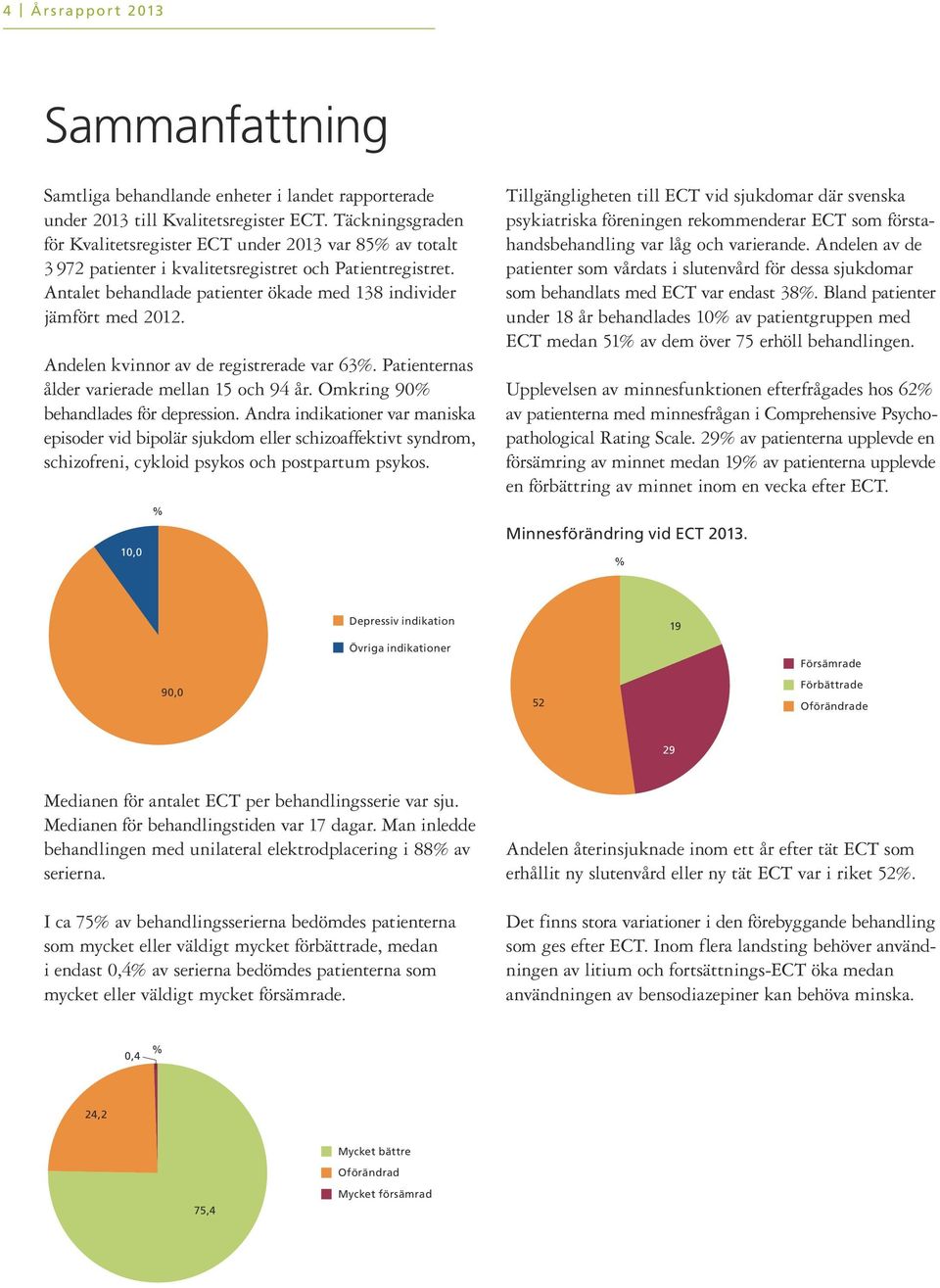 Andelen kvinnor av de registrerade var 63. Patienternas ålder varierade mellan 15 och 94 år. Omkring 90 behandlades för depression.