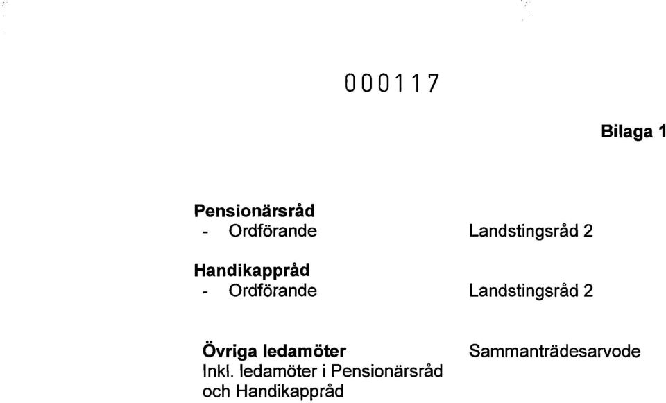 Landstingsråd 2 Övriga ledamöter Inkl.