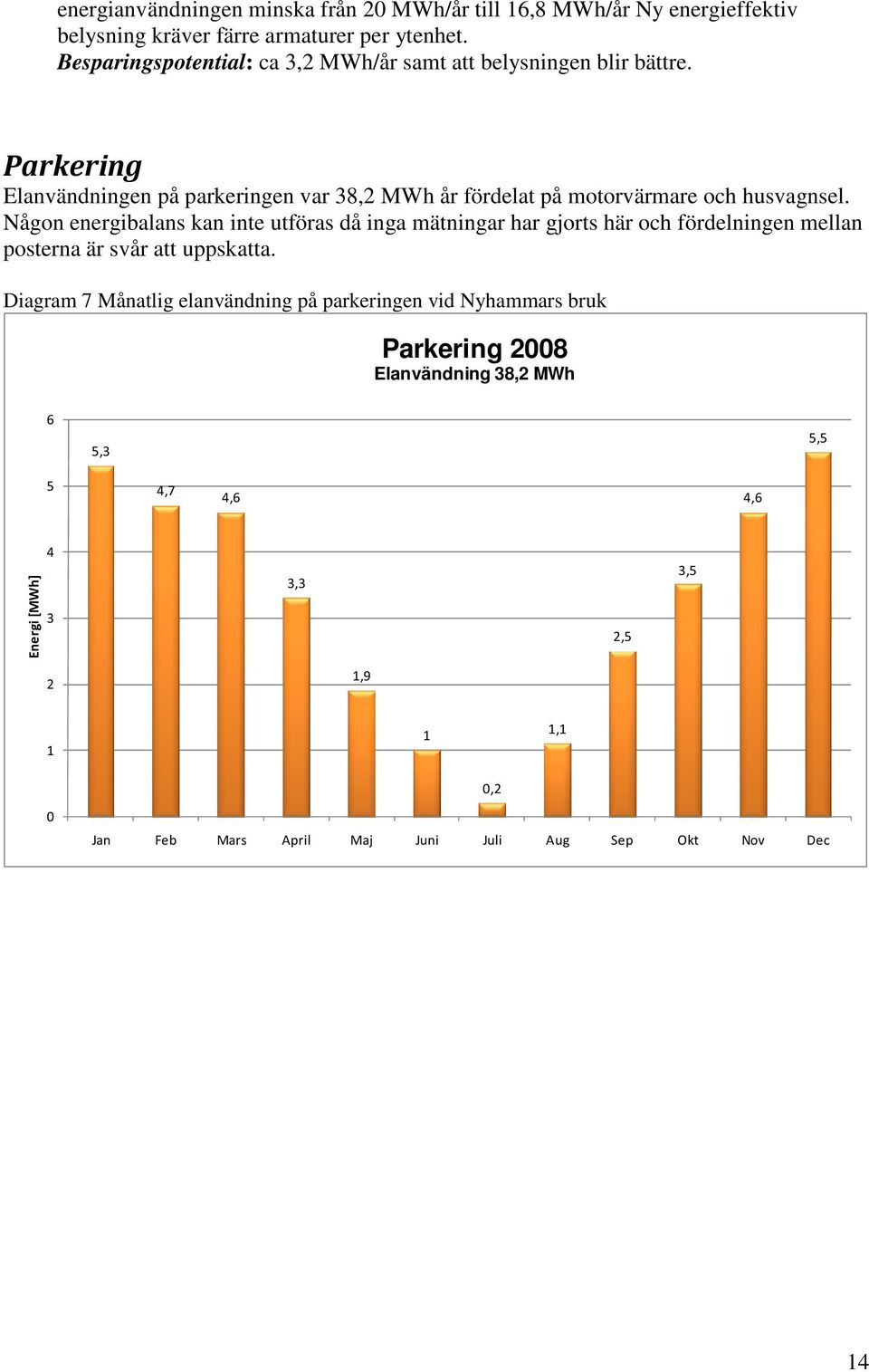 Parkering Elanvändningen på parkeringen var 38,2 MWh år fördelat på motorvärmare och husvagnsel.