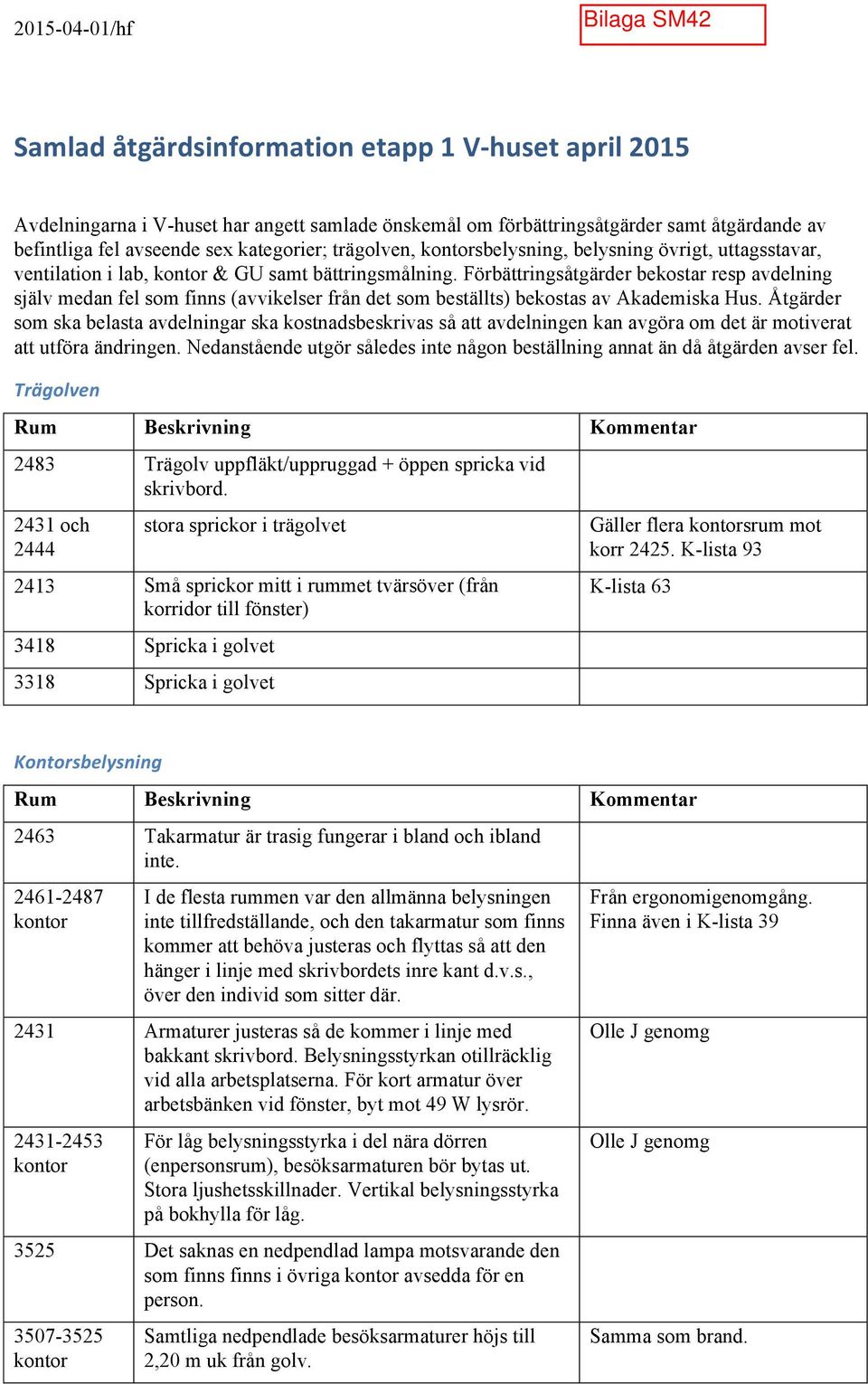 Förbättringsåtgärder bekostar resp avdelning själv medan fel som finns (avvikelser från det som beställts) bekostas av Akademiska Hus.