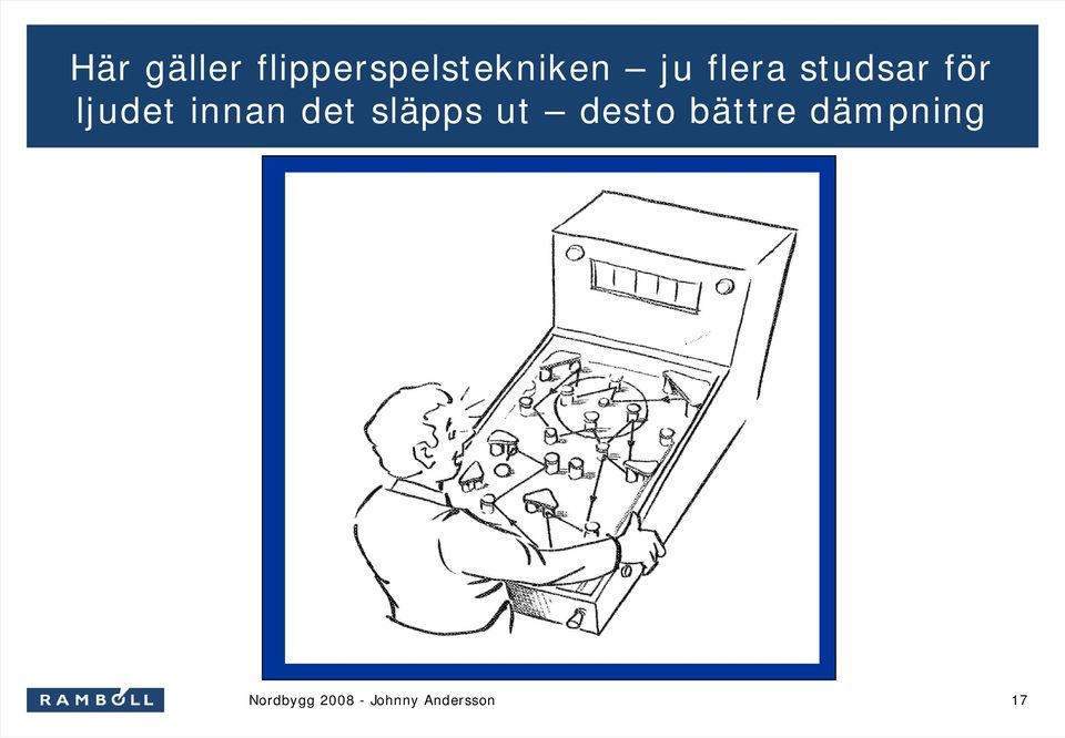 flera studsar för ljudet