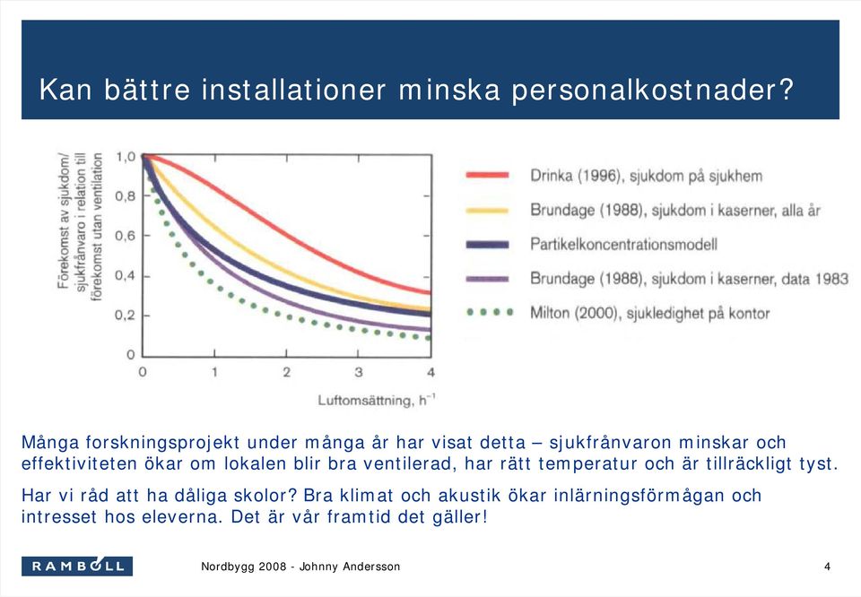 effektiviteten ökar om lokalen blir bra ventilerad, har rätt temperatur och är tillräckligt