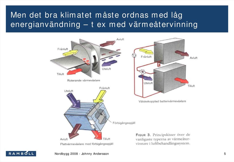 energianvändning t ex