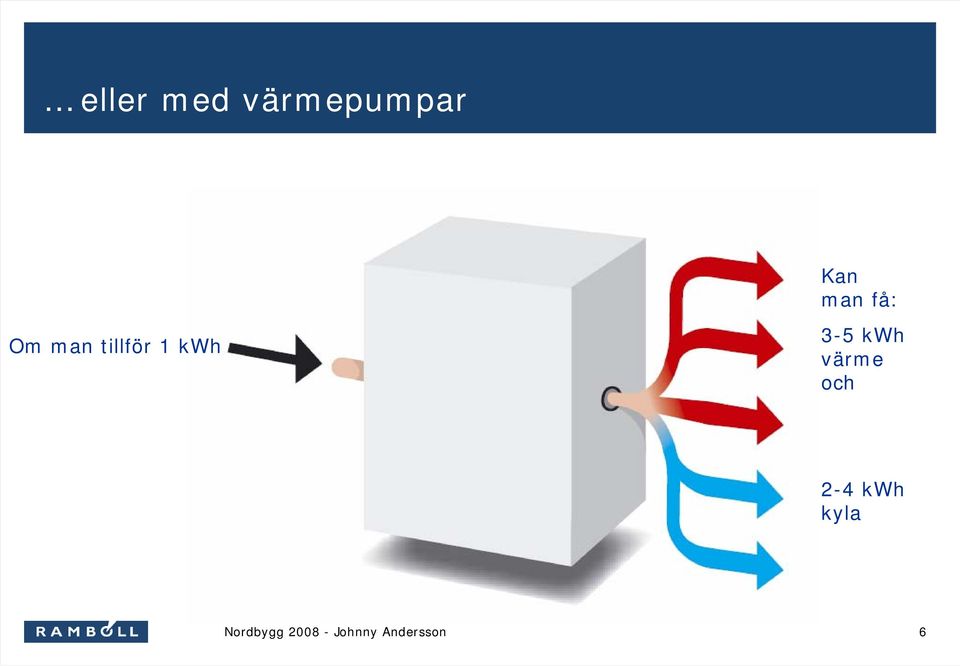 Kan man få: 3-55 kwh