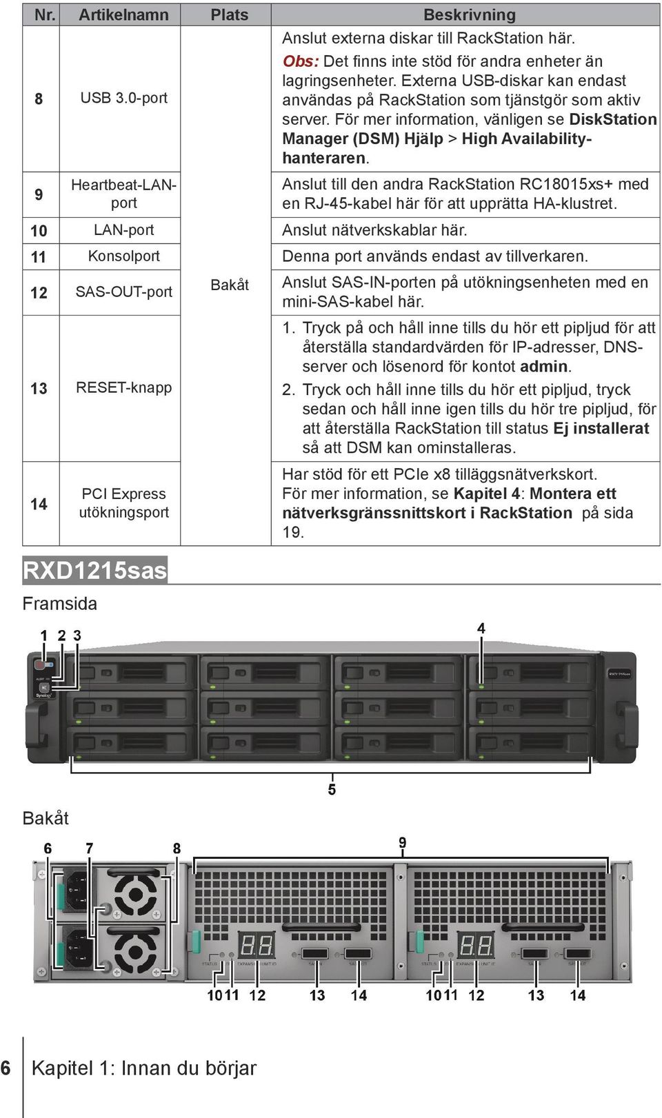Heartbeat-LANport Bakåt Anslut till den andra RackStation RC18015xs+ med en RJ-45-kabel här för att upprätta HA-klustret. 10 LAN-port Anslut nätverkskablar här.