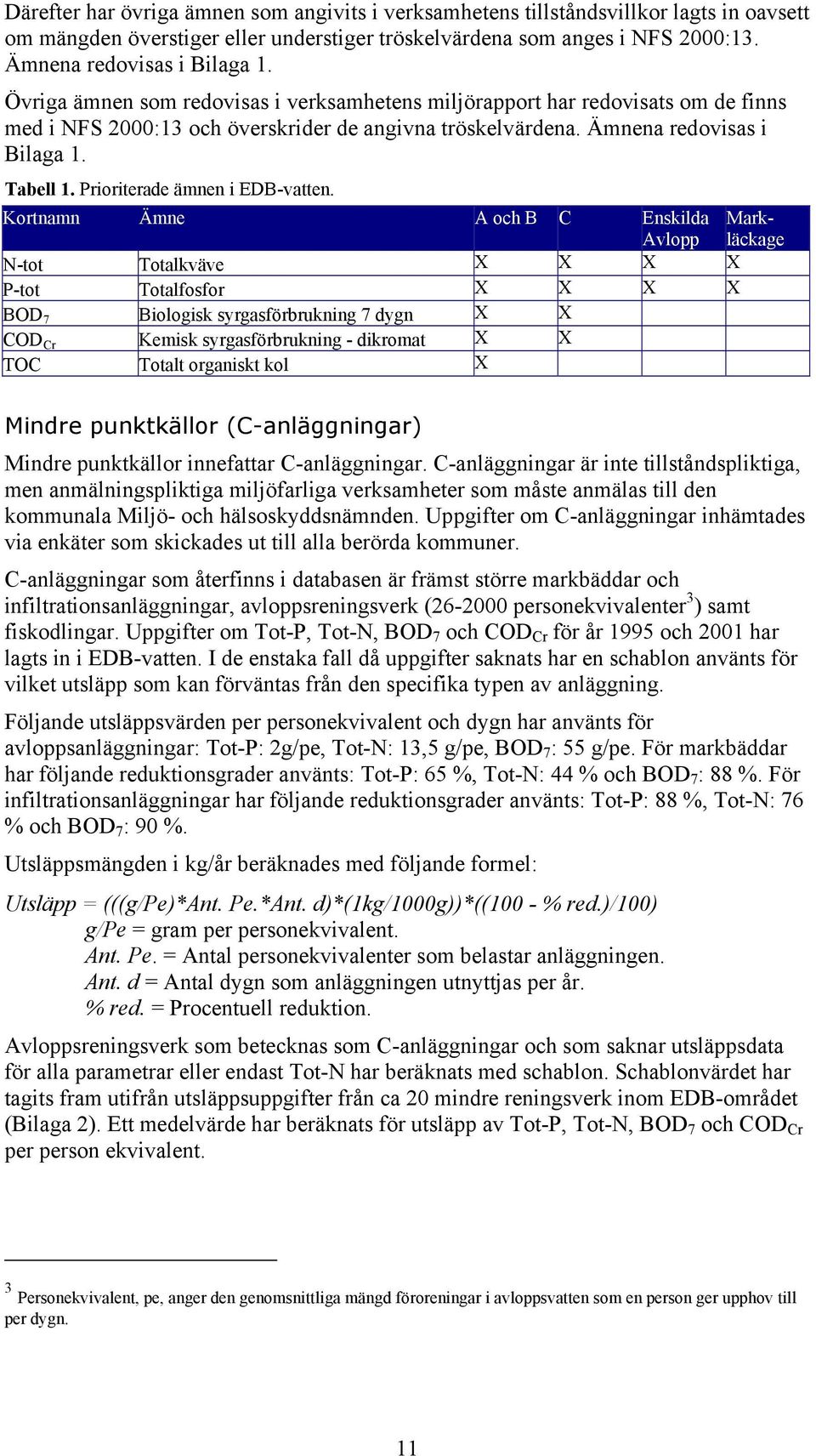 Prioriterade ämnen i EDB-vatten.