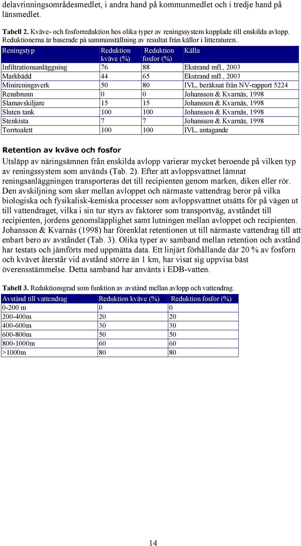 , 2003 Markbädd 44 65 Ekstrand mfl.