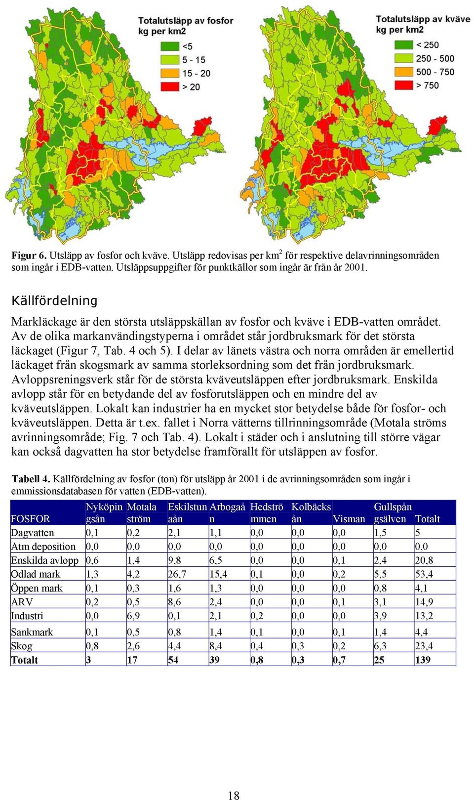 Av de olika markanvändingstyperna i området står jordbruksmark för det största läckaget (Figur 7, Tab. 4 och 5).