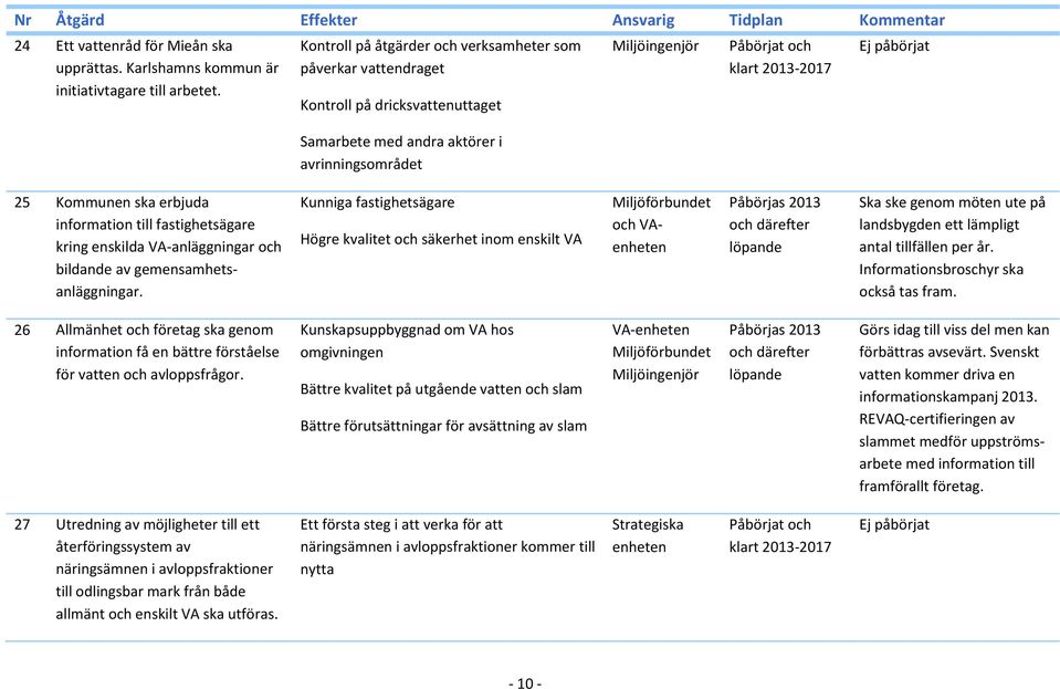 infrmatin till fastighetsägare kring enskilda VA-anläggningar ch bildande av gemensamhetsanläggningar.