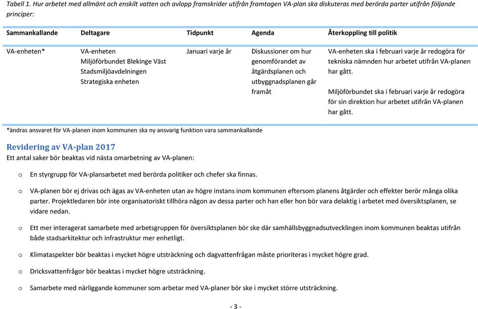 Återkppling till plitik * Miljöförbundet Blekinge Väst Stadsmiljöavdelningen Strategiska enheten Januari varje år Diskussiner m hur genmförandet av åtgärdsplanen ch utbyggnadsplanen går framåt ska i