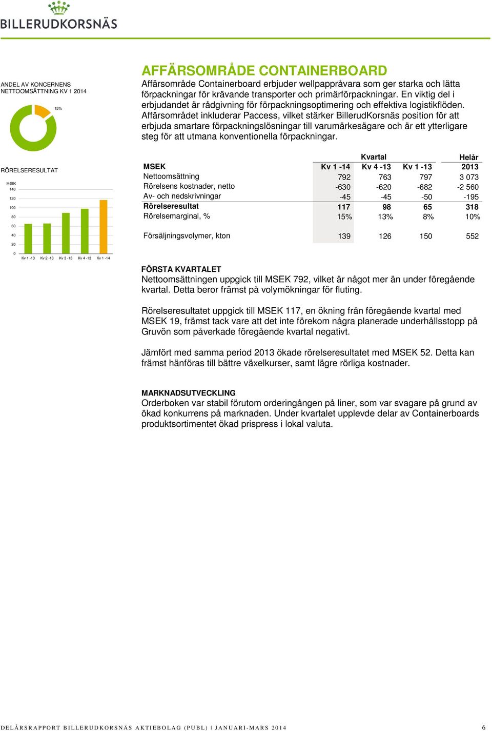 Affärsområdet inkluderar Paccess, vilket stärker BillerudKorsnäs position för att erbjuda smartare förpackningslösningar till varumärkesägare och är ett ytterligare steg för att utmana konventionella