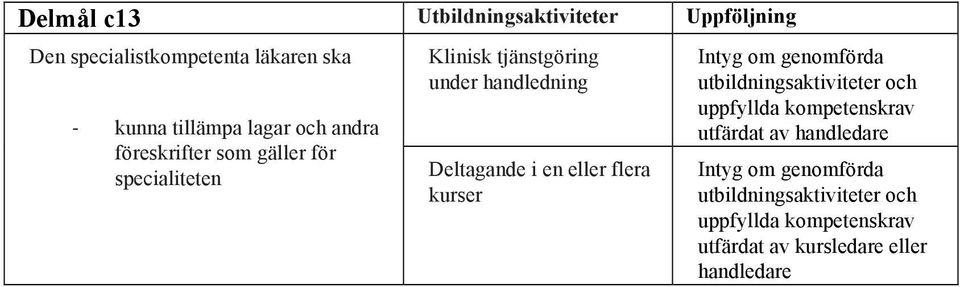 och andra föreskrifter som gäller