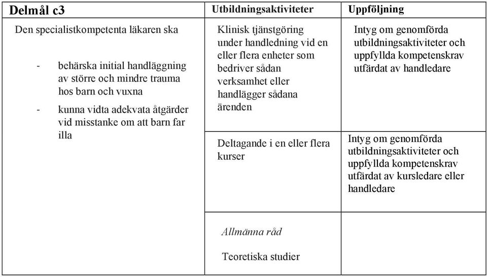 mindre trauma hos barn och vuxna kunna vidta