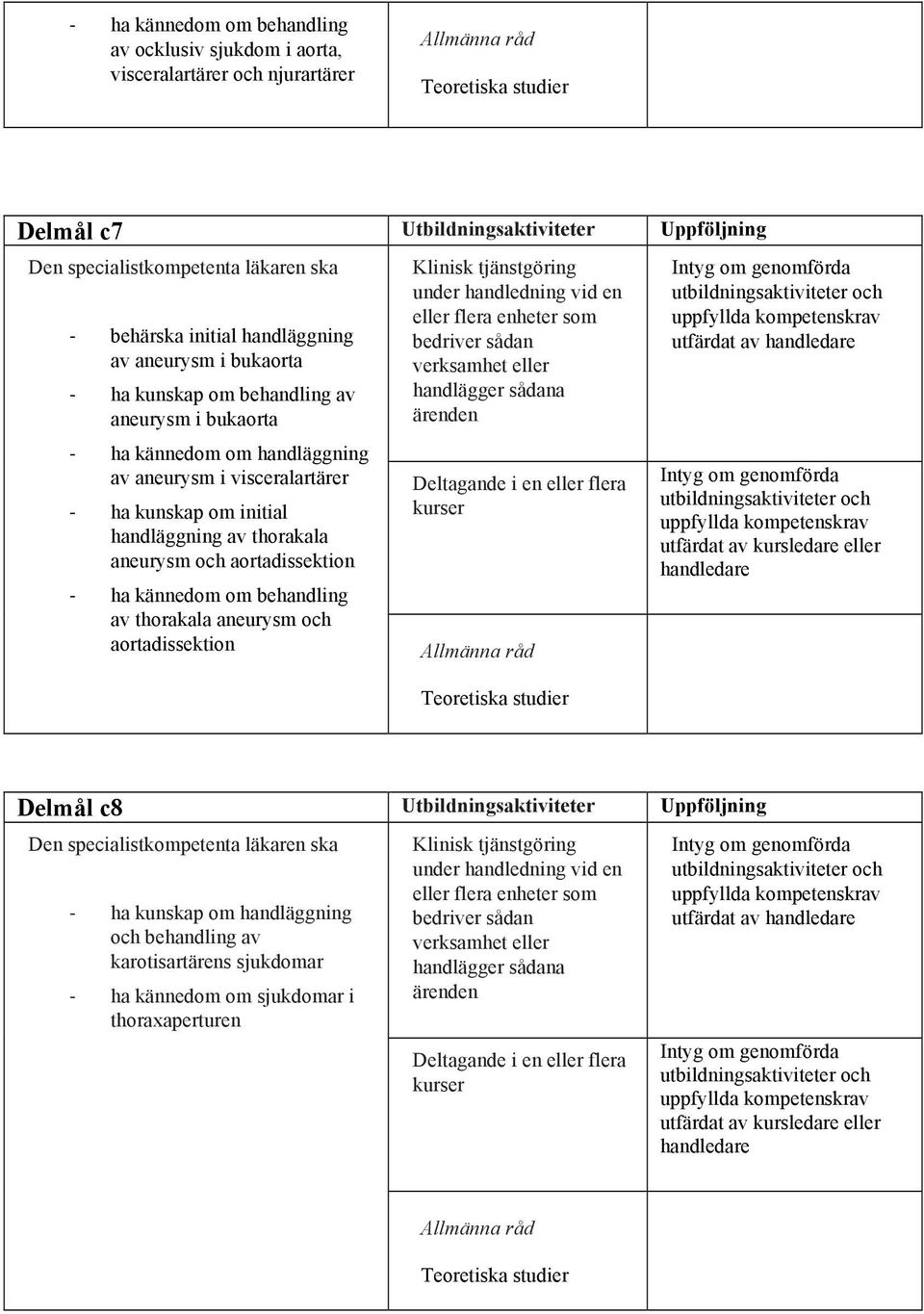 kunskap om initial handläggning av thorakala aneurysm och aortadissektion ha kännedom om behandling av thorakala aneurysm och aortadissektion Delmål
