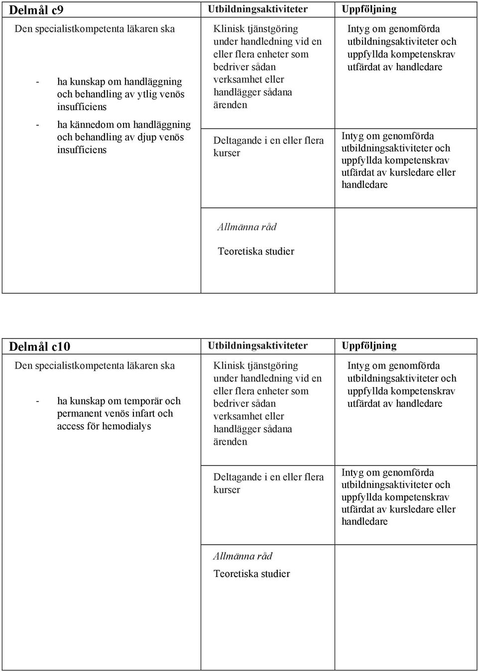 behandling av djup venös insufficiens Delmål c10 Utbildningsaktiviteter