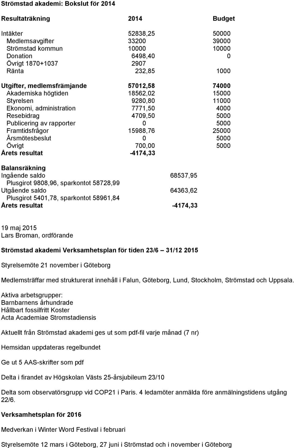 Framtidsfrågor 15988,76 25000 Årsmötesbeslut 0 5000 Övrigt 700,00 5000 Årets resultat -4174,33 Balansräkning Ingående saldo 68537,95 Plusgirot 9808,96, sparkontot 58728,99 Utgående saldo 64363,62