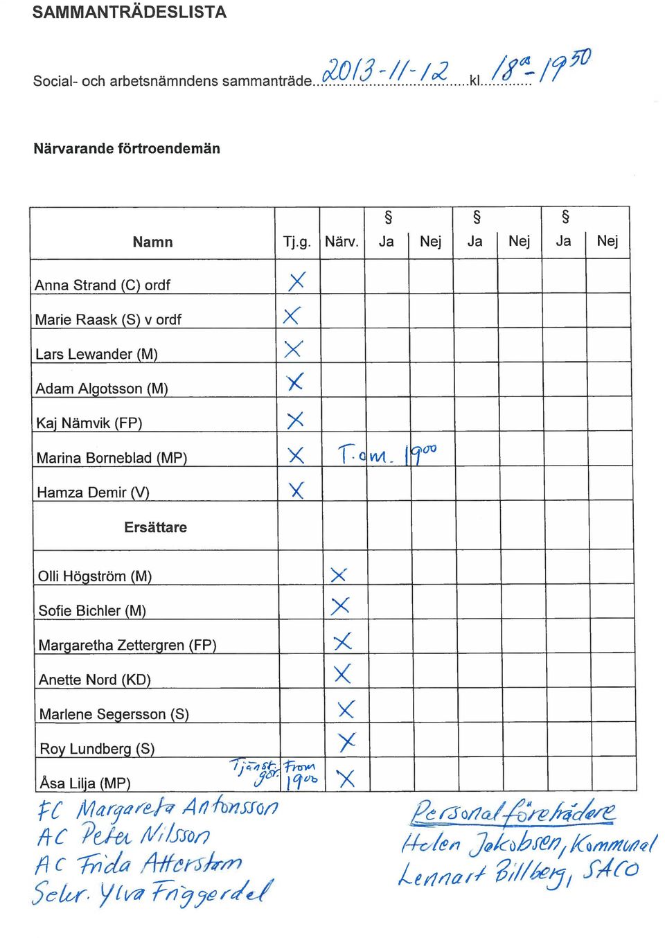 Ja Nej Ja Nej Ja Nej Anna Strand (C) ordf Marie Raask (5) v ordf X Lars Lewander (M) X Adam Algotsson (M) Kaj Nämvik