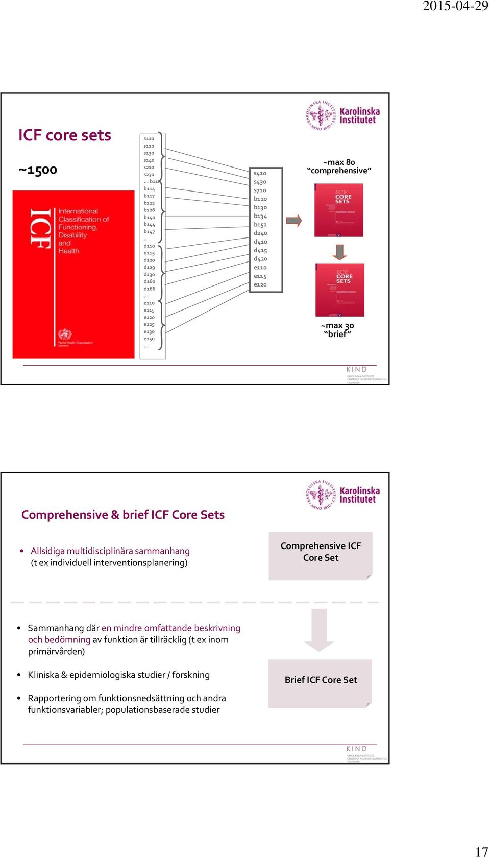 brief Comprehensive & brief ICF Core Sets Allsidiga multidisciplinära sammanhang (t ex individuell interventionsplanering) Comprehensive ICF Core Set Sammanhang där en