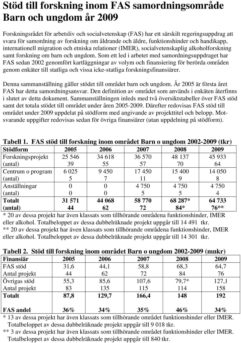 Som ett led i arbetet med samordningsuppdraget har FAS sedan 2002 genomfört kartläggningar av volym och finansiering för berörda områden genom enkäter till statliga och vissa icke-statliga