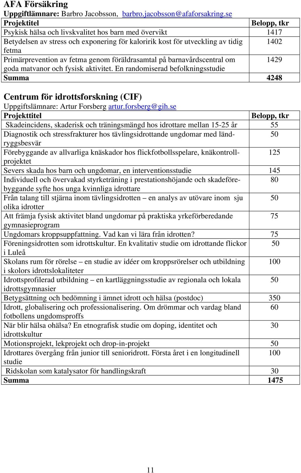 föräldrasamtal på barnavårdscentral om 1429 goda matvanor och fysisk aktivitet. En randomiserad befolkningsstudie Summa 4248 Centrum för idrottsforskning (CIF) Uppgiftslämnare: Artur Forsberg artur.