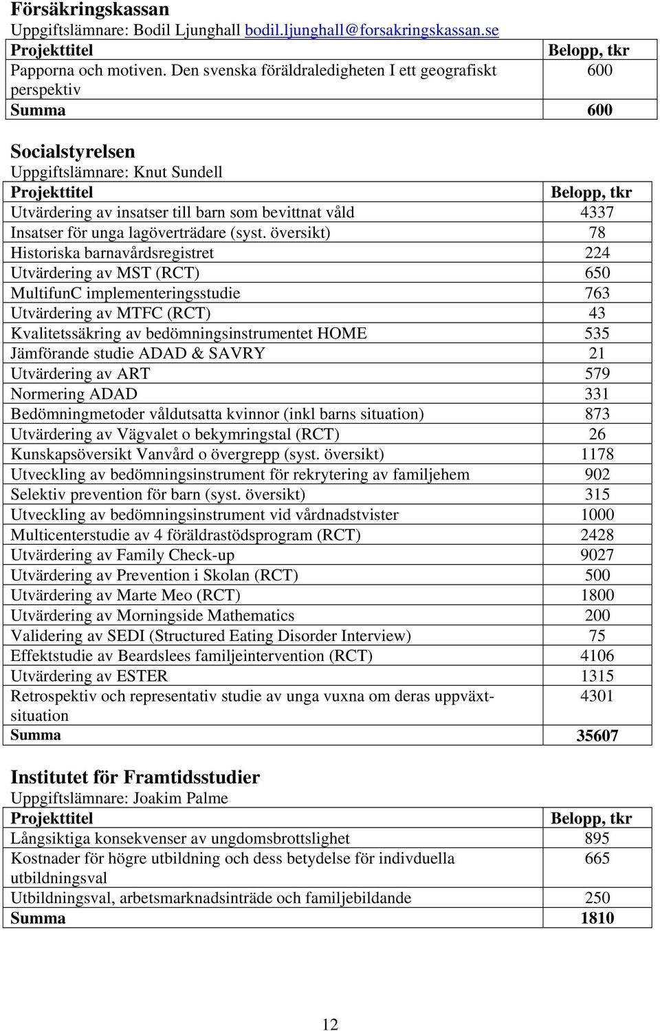 lagöverträdare (syst.