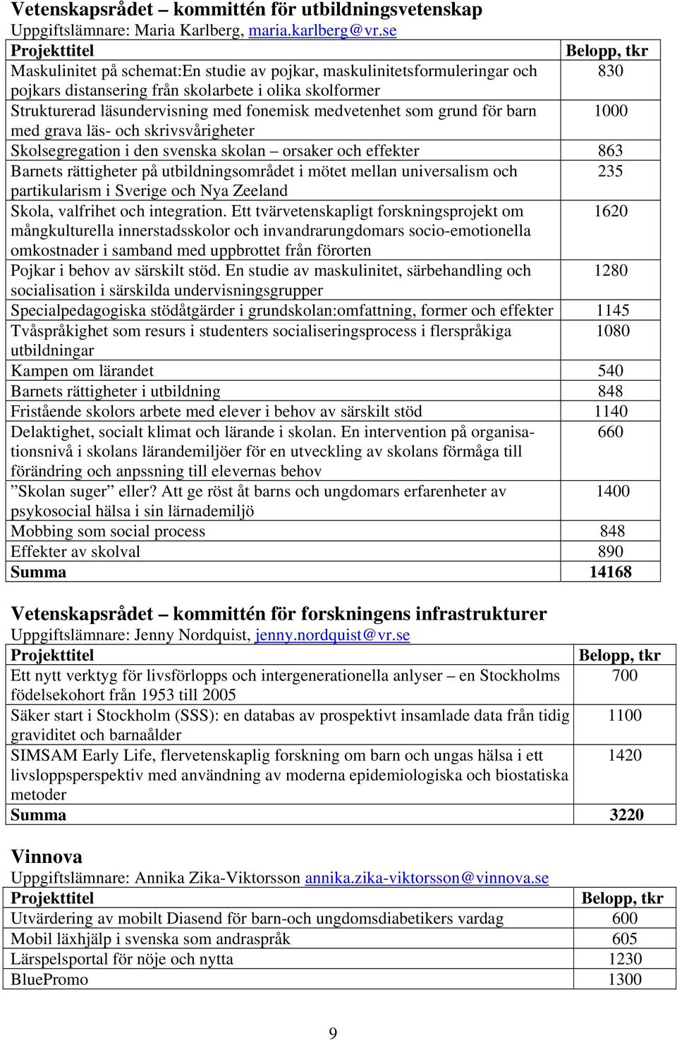 grund för barn 1000 med grava läs- och skrivsvårigheter Skolsegregation i den svenska skolan orsaker och effekter 863 Barnets rättigheter på utbildningsområdet i mötet mellan universalism och 235
