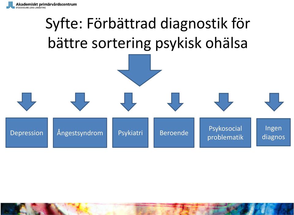 Depression Ångestsyndrom Psykiatri