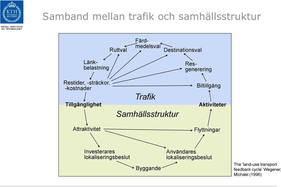 Trafik Samhällsstruktur Biltillgång Aktiviteter Flyttningar Investerares