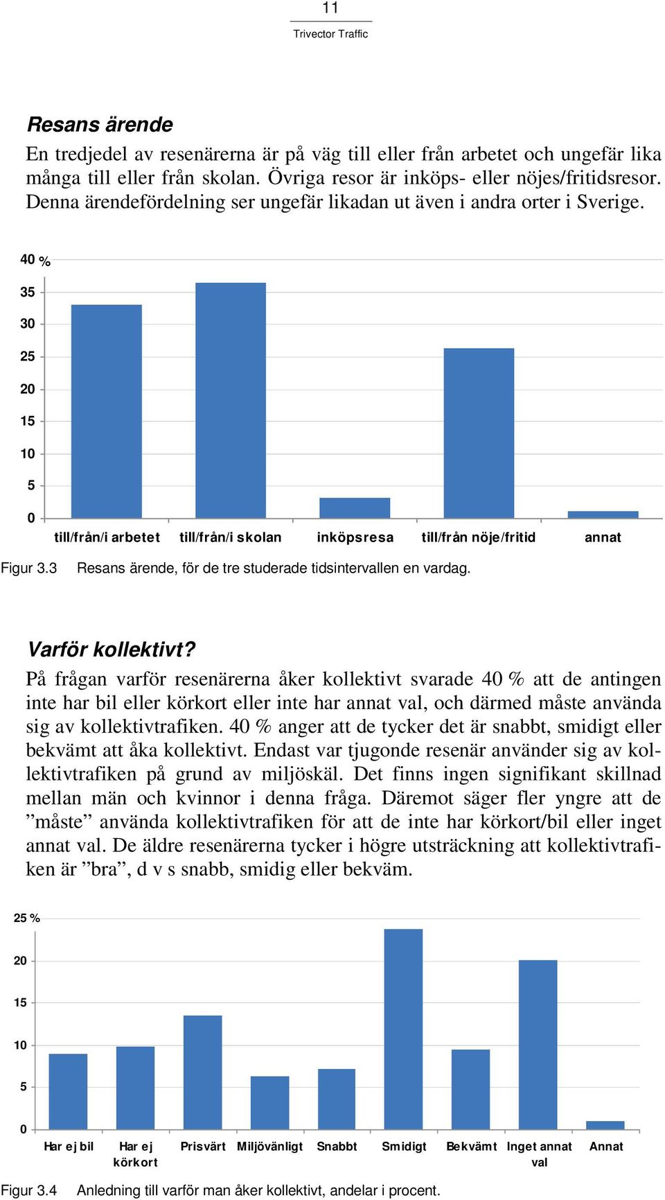 3 Resans ärende, för de tre studerade tidsintervallen en vardag. Varför kollektivt?